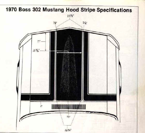 1970 Hood layout
